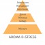 Аромат наповнювач для електричного дифузора Aroma D-Stress 475мл 6491 101004726 Купити Аромат наповнювач для електричного дифузора Aroma D-Stress 475мл 6491 101004726, фото 3, ціна, відгуки