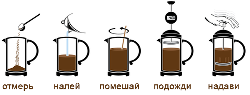 Приготовление кофе с помощью френч-пресса