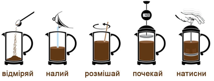 Приготування кави з допомогою френч-преса